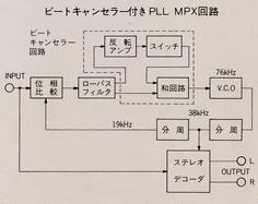 ビートキャンセラー付PLL MPX回路