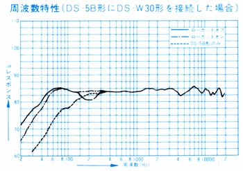 DS-5Bの周波数特性