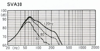 SVA30単体の周波数特性