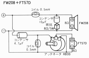 FT57DとFW208を組み合わせた構成例
