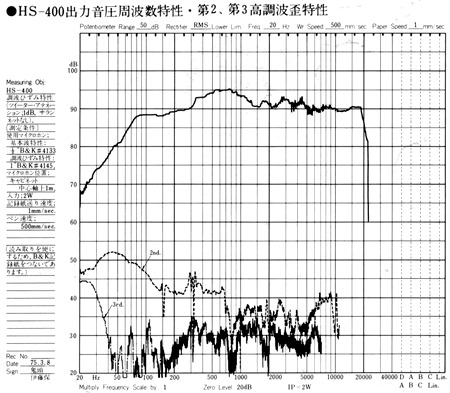 HS-400出力音圧周波数特性・第2・第3高調波歪特性
