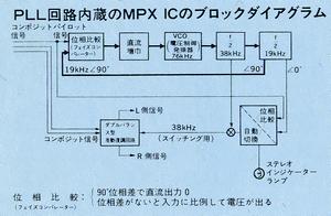 MPX ICのブロックダイアグラム