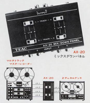AX-20の画像と接続方法