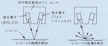 オプティカルセンサ図