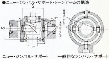 ニュージンバルサポートトーンアームの構造