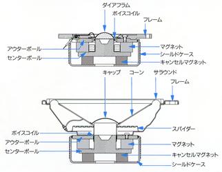 ユニット断面図